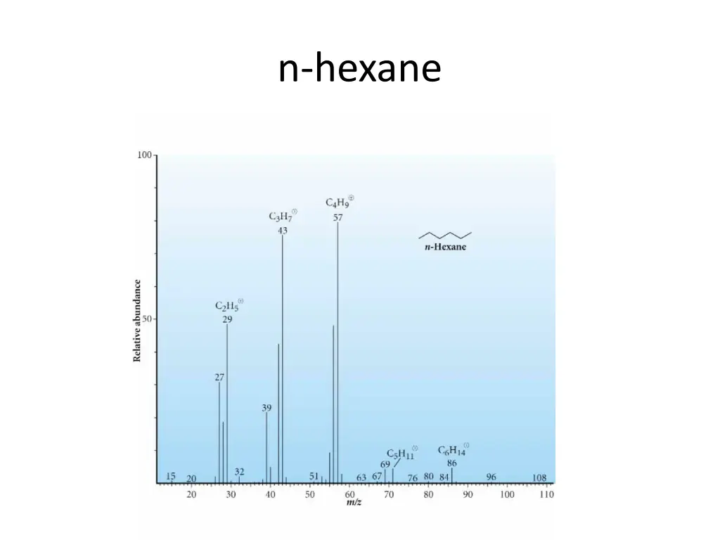 n hexane