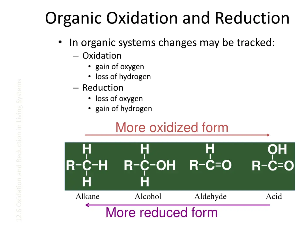organic oxidation and reduction