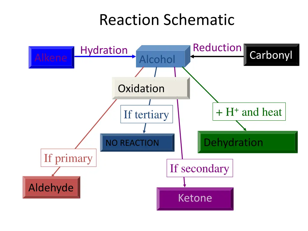 reaction schematic