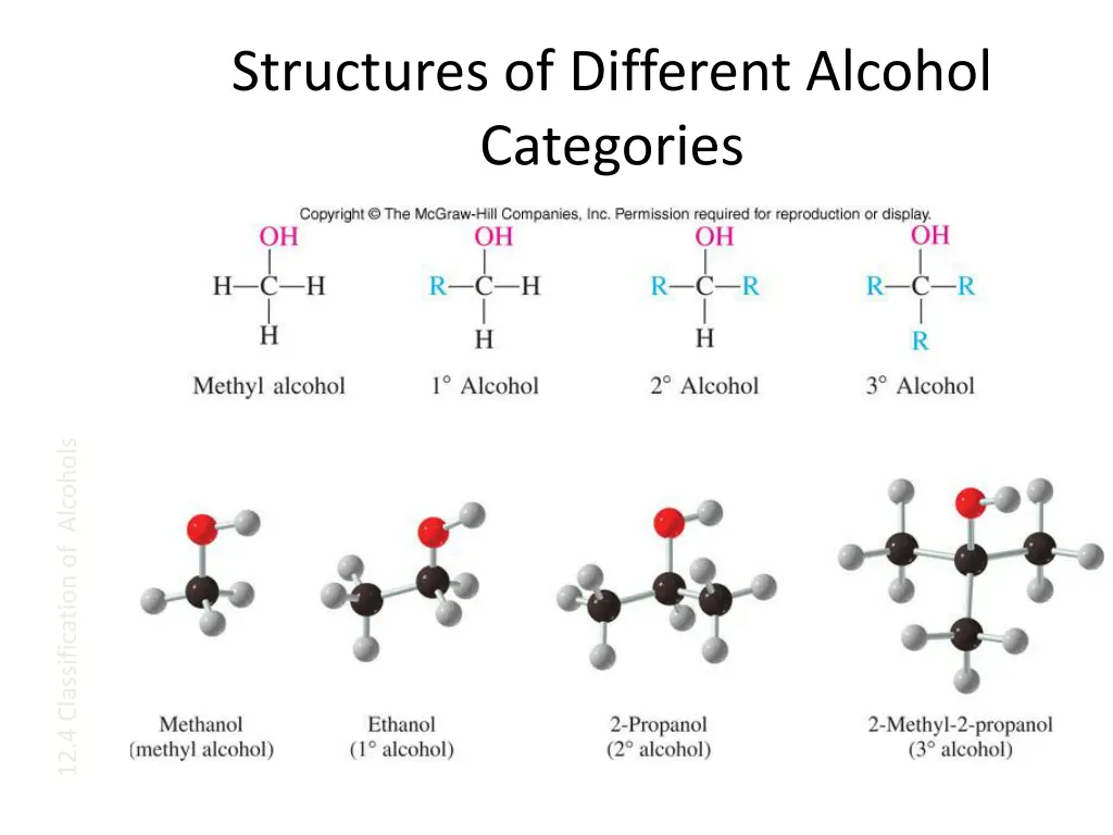 structures of different alcohol categories