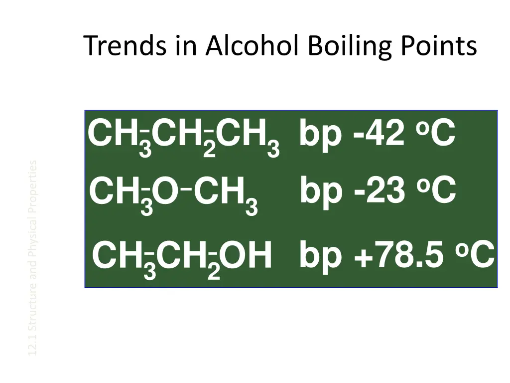 trends in alcohol boiling points