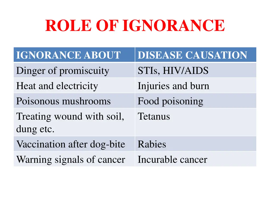 role of ignorance