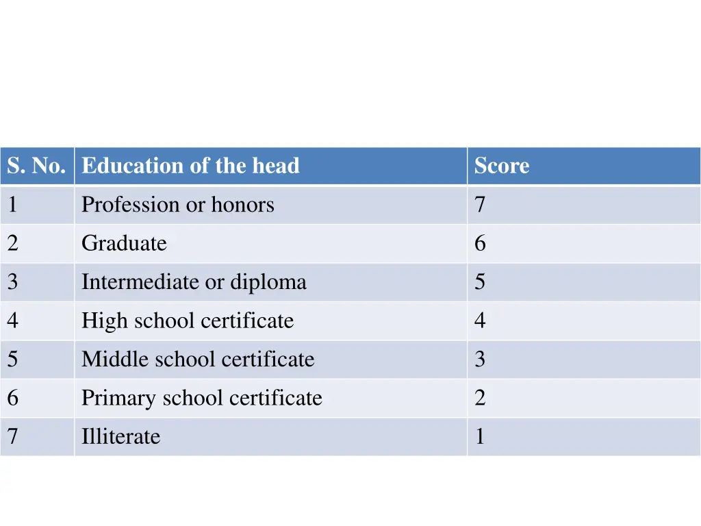 s no education of the head