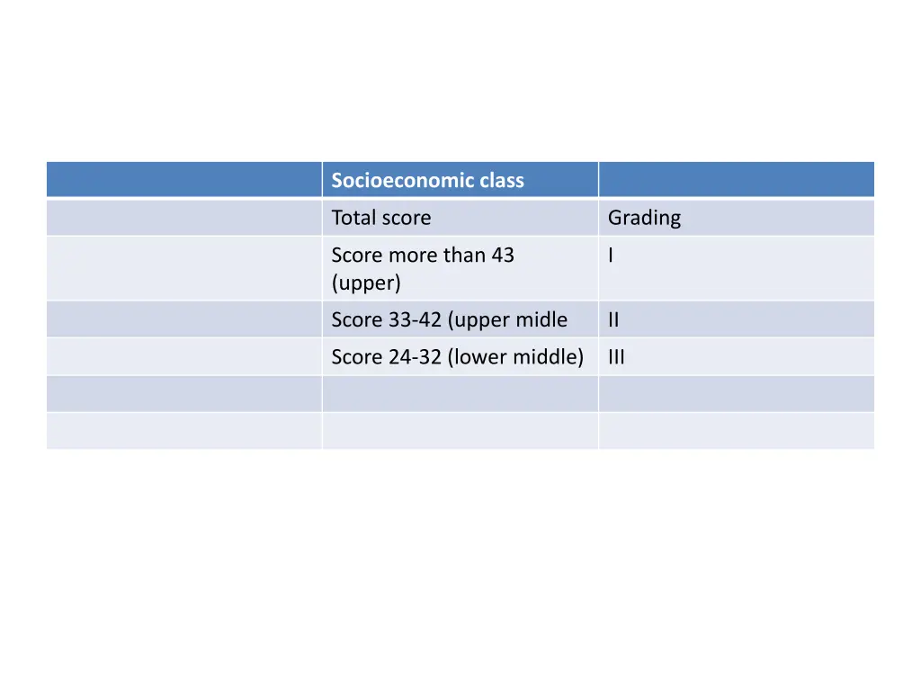 socioeconomic class