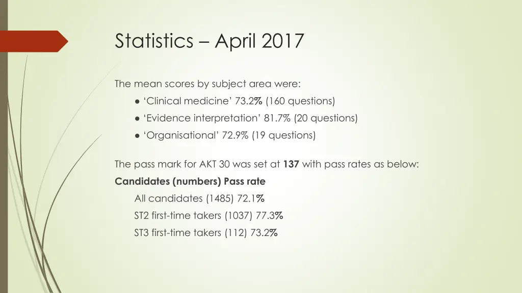 statistics april 2017