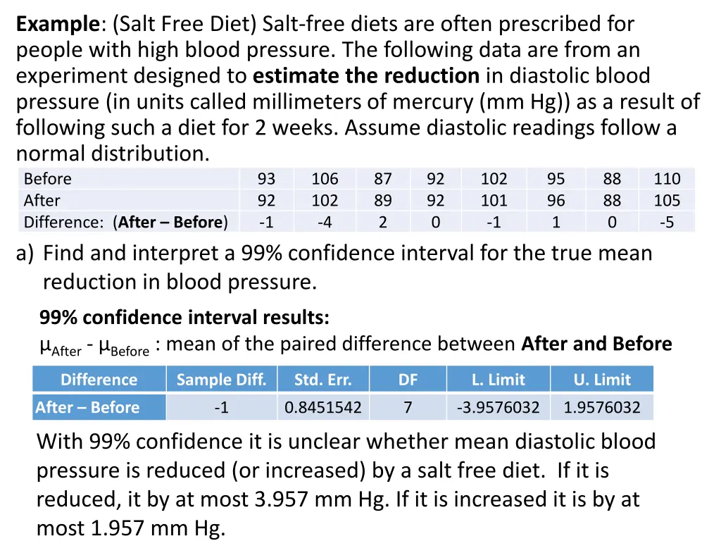 example salt free diet salt free diets are often