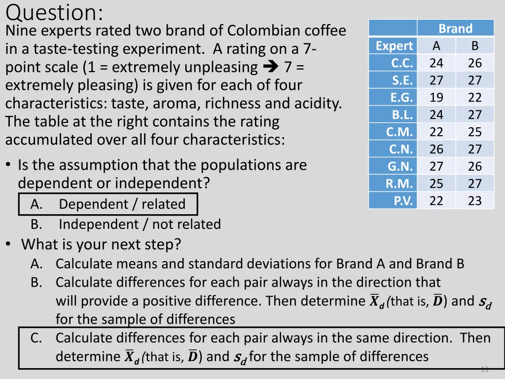 question nine experts rated two brand