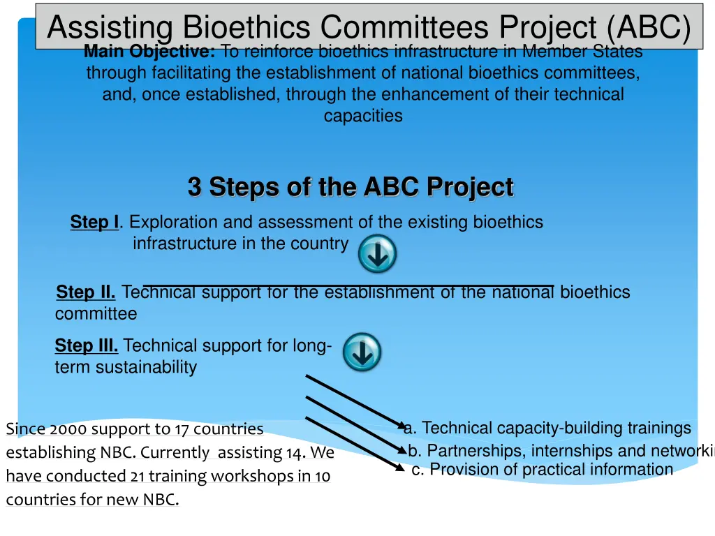 assisting bioethics committees project abc main