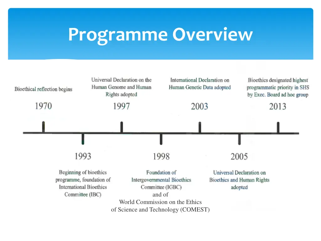 programme overview