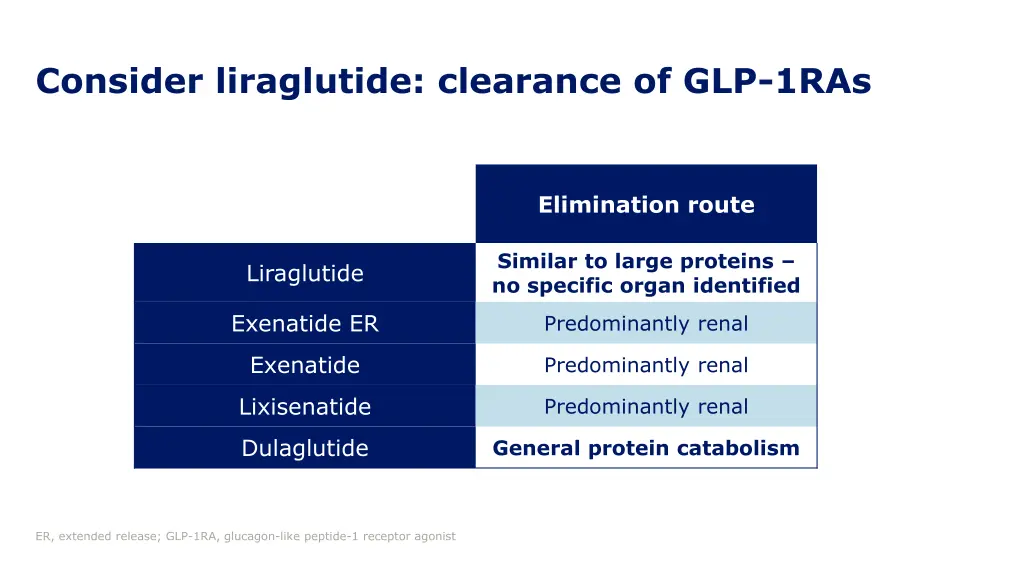 consider liraglutide clearance of glp 1ras