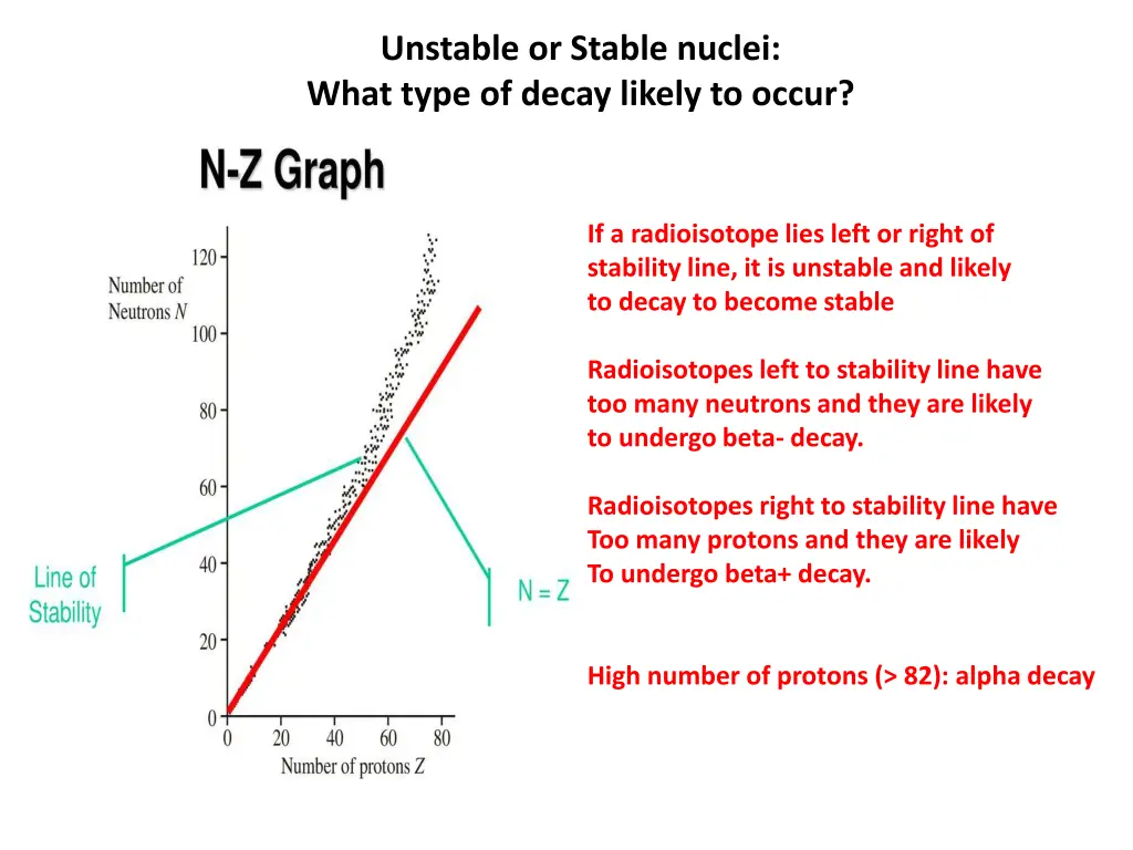 unstable or stable nuclei what type of decay