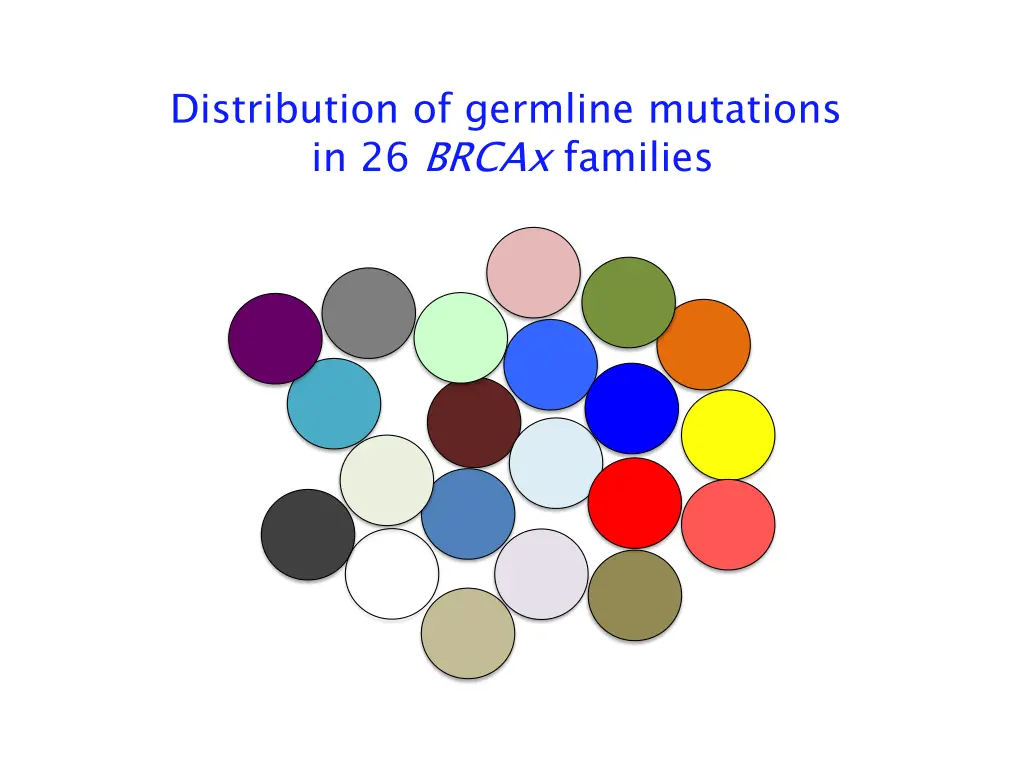 distribution of germline mutations in 26 brcax