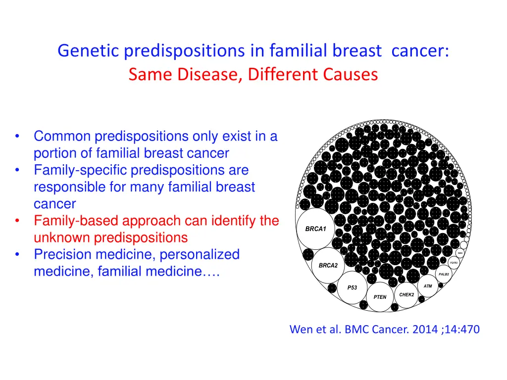 genetic predispositions in familial breast cancer