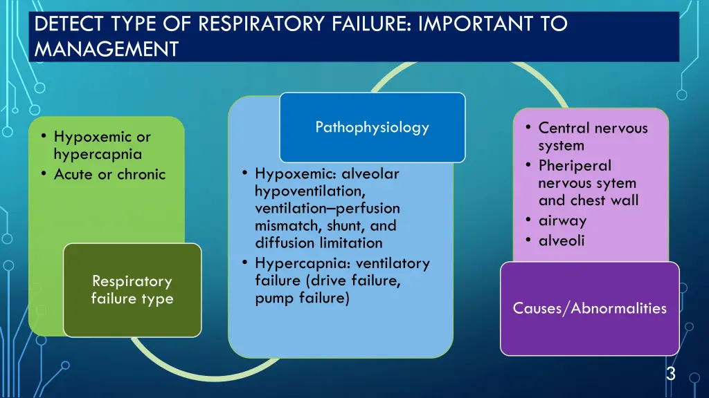 detect type of respiratory failure important