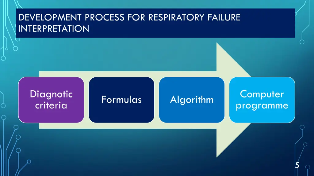 development process for respiratory failure