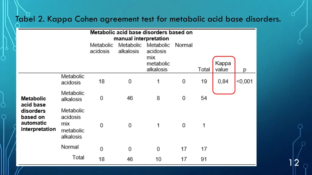 tabel 2 kappa cohen agreement test for metabolic