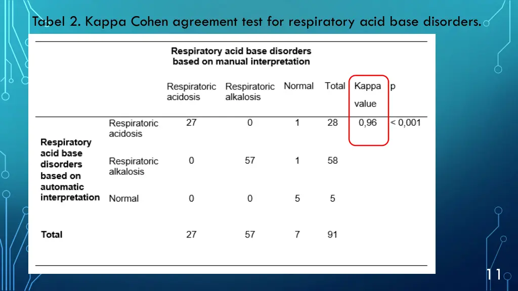 tabel 2 kappa cohen agreement test