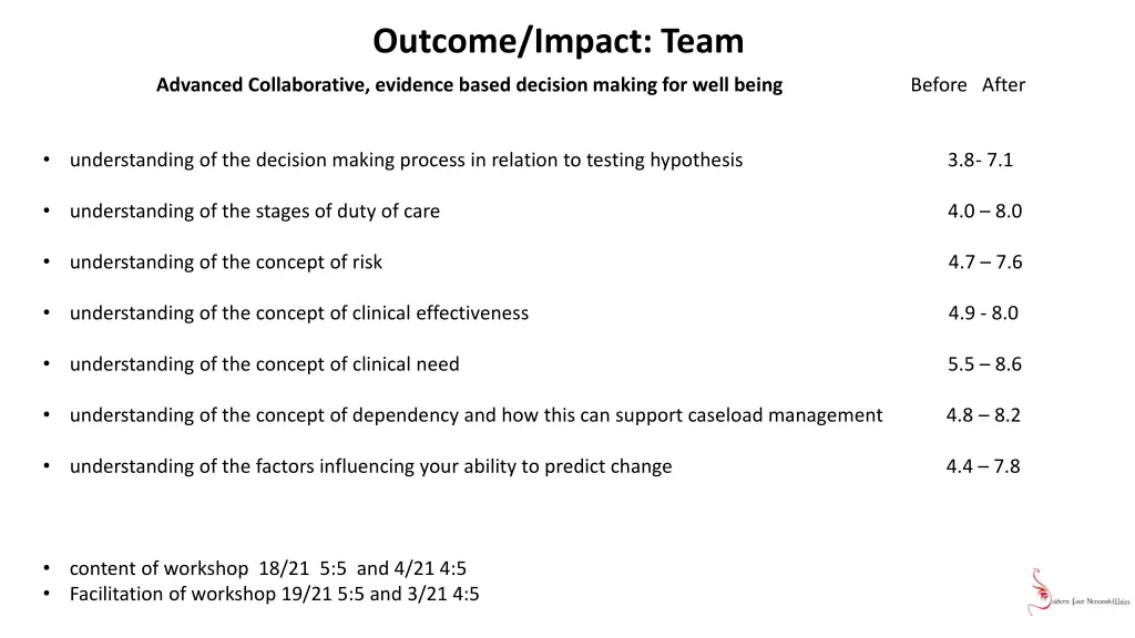 outcome impact team