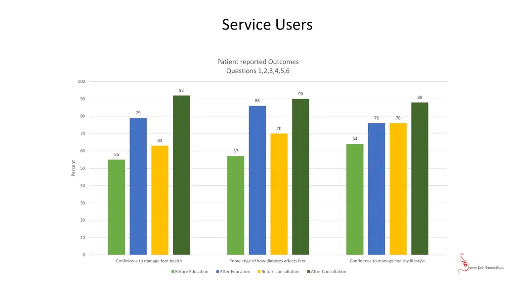 service users