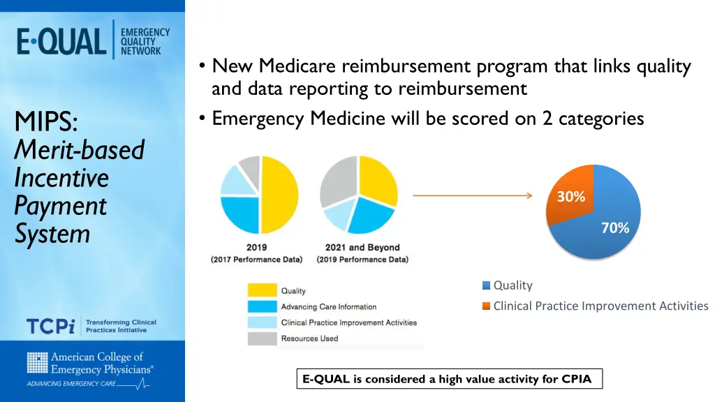 new medicare reimbursement program that links