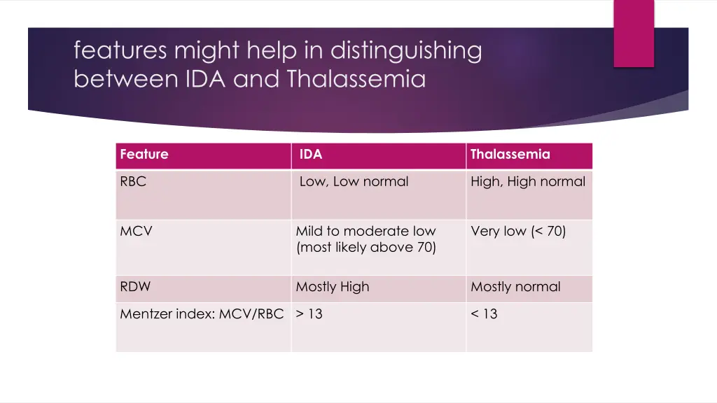 features might help in distinguishing between