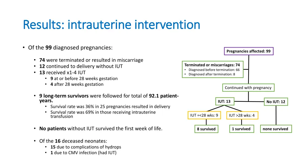 results intrauterine intervention results