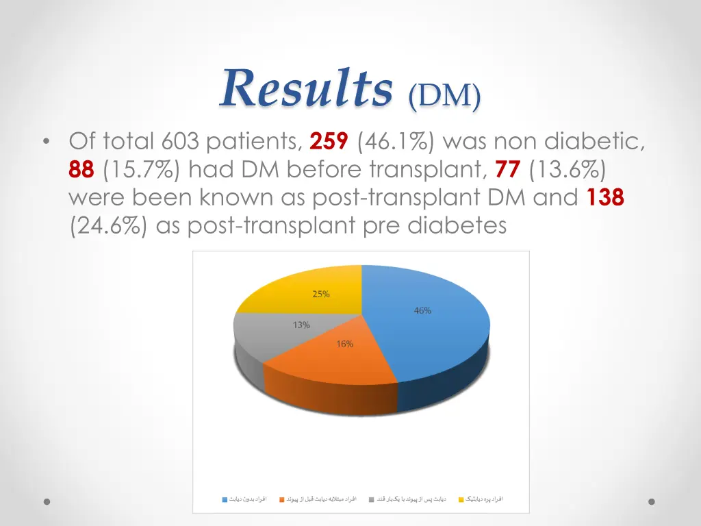 results dm