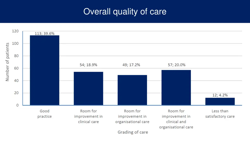 overall quality of care