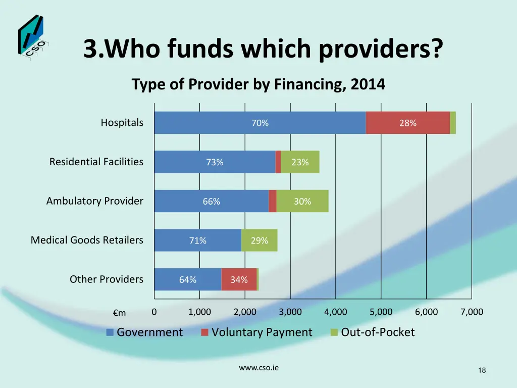 3 who funds which providers