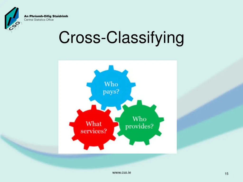 cross classifying