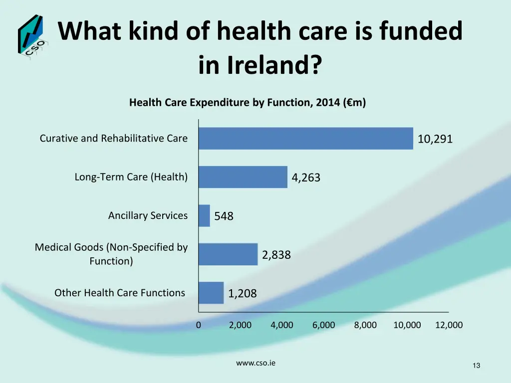 what kind of health care is funded in ireland