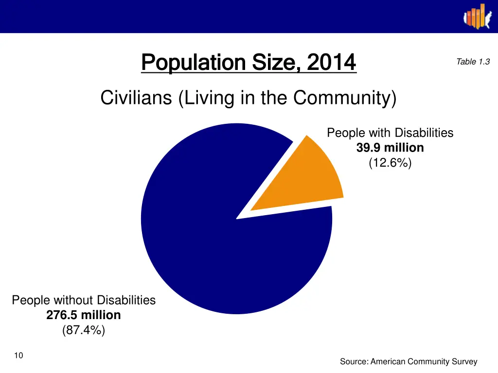 population size 2014 population size 2014