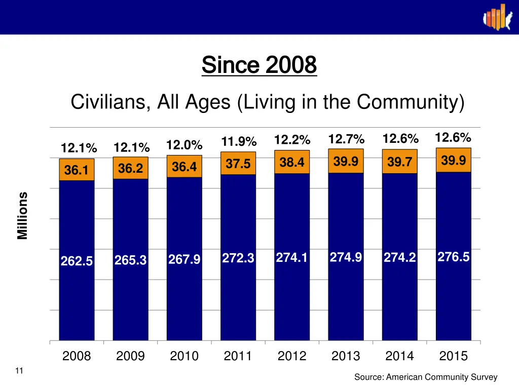 since 2008 since 2008