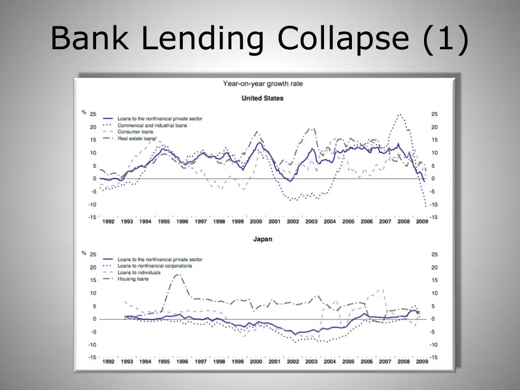 bank lending collapse 1
