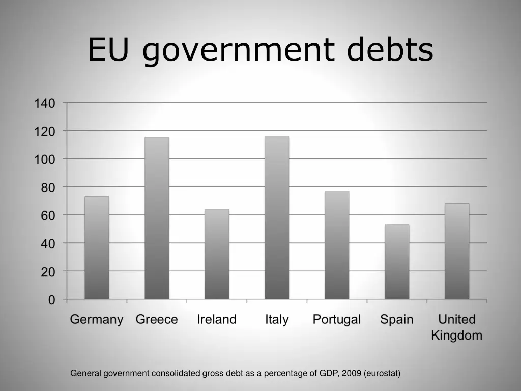 eu government debts