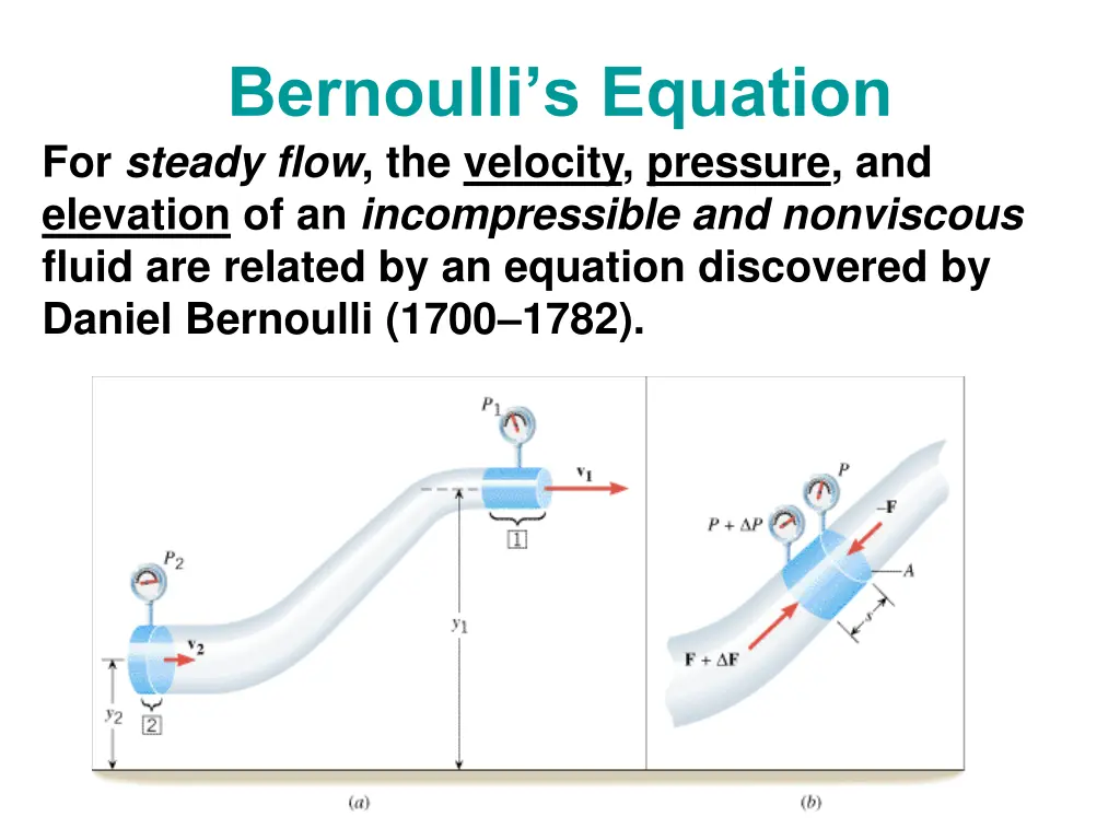 bernoulli s equation for steady flow the velocity