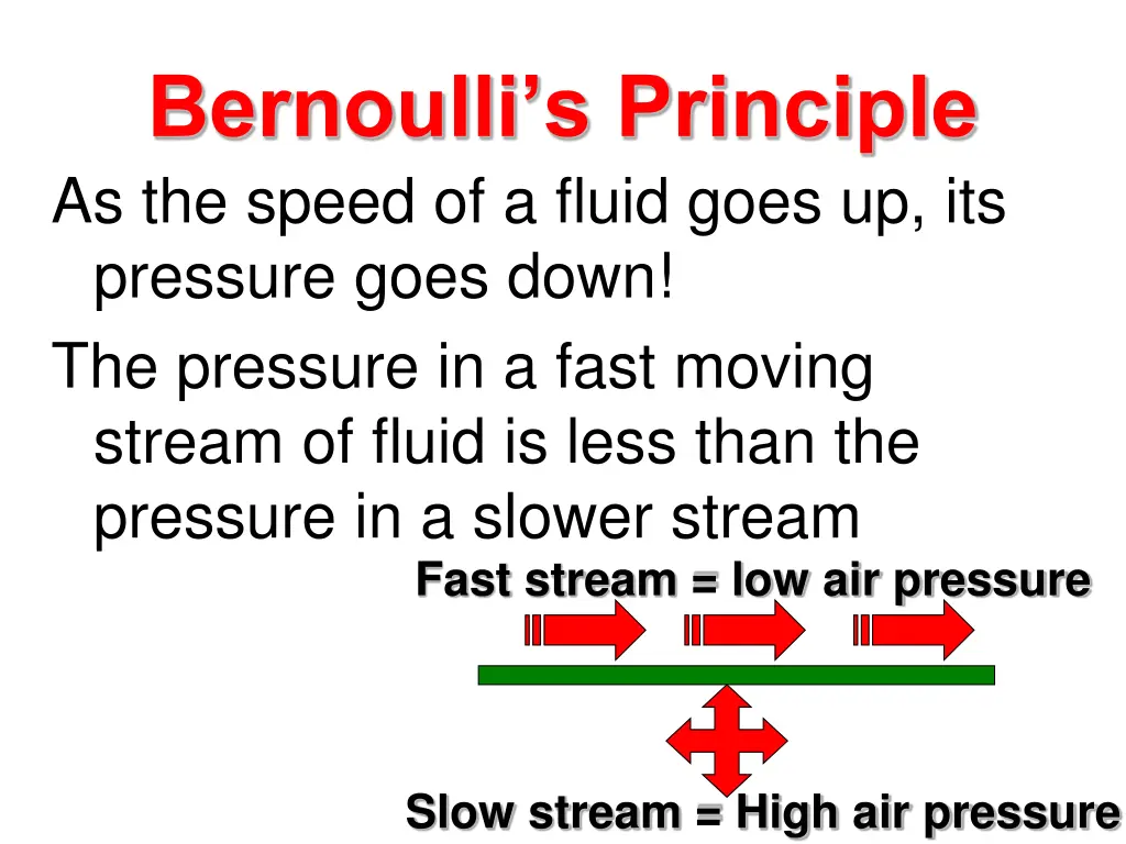 bernoulli s principle as the speed of a fluid