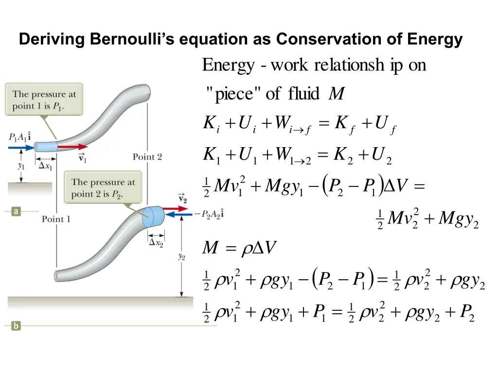 deriving bernoulli s equation as conservation
