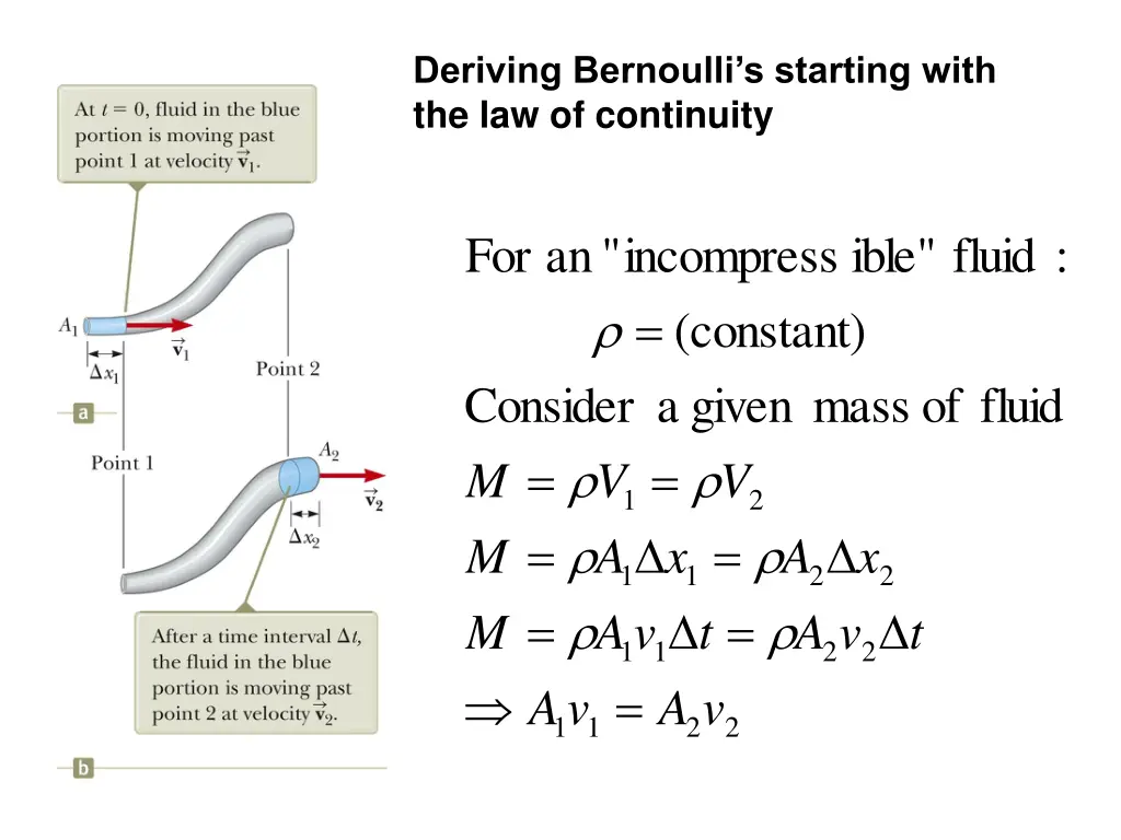 deriving bernoulli s starting with