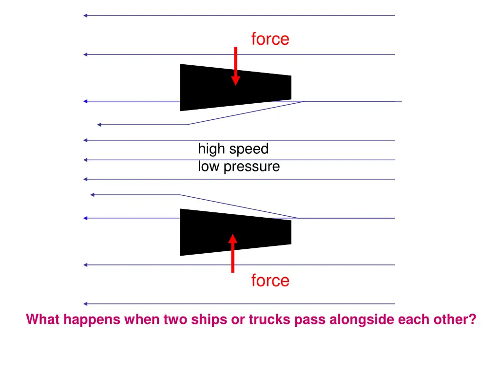 force