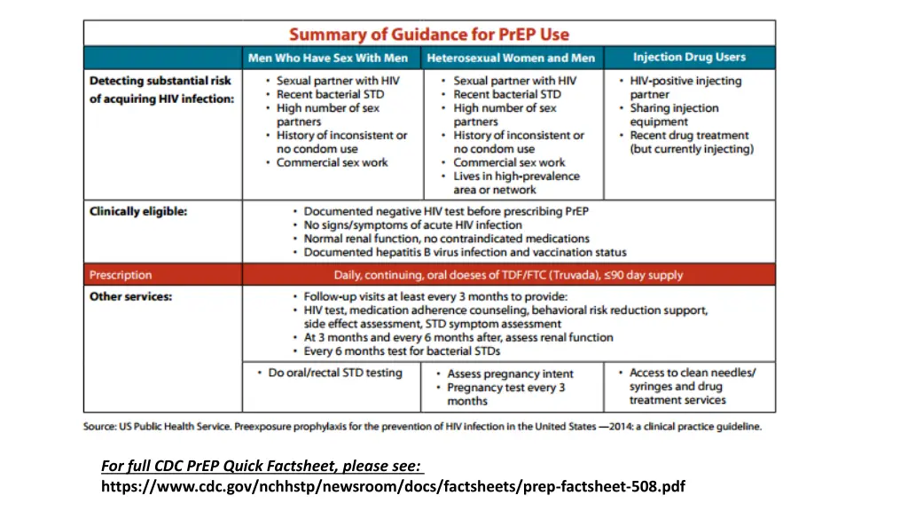 for full cdc prep quick factsheet please