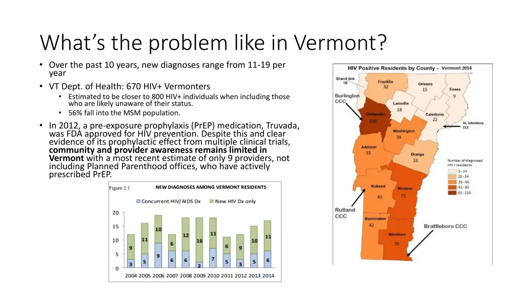 what s the problem like in vermont over the past