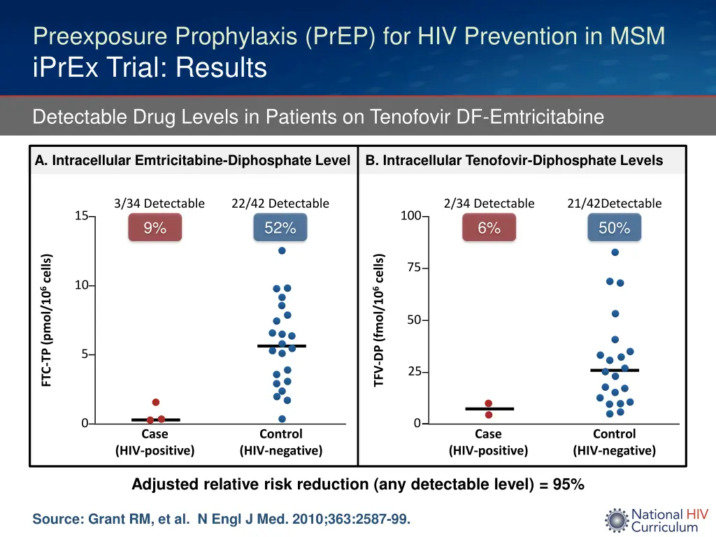 preexposure prophylaxis prep for hiv prevention 4