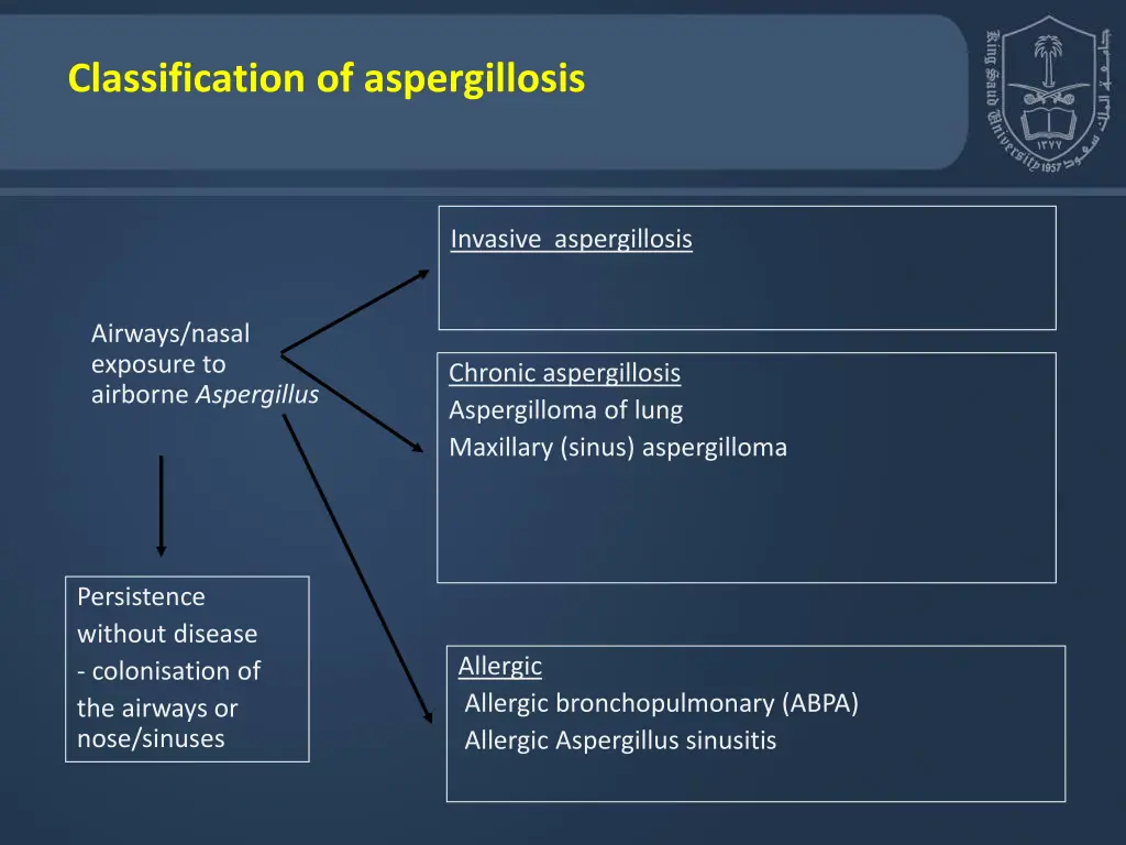 classification of aspergillosis