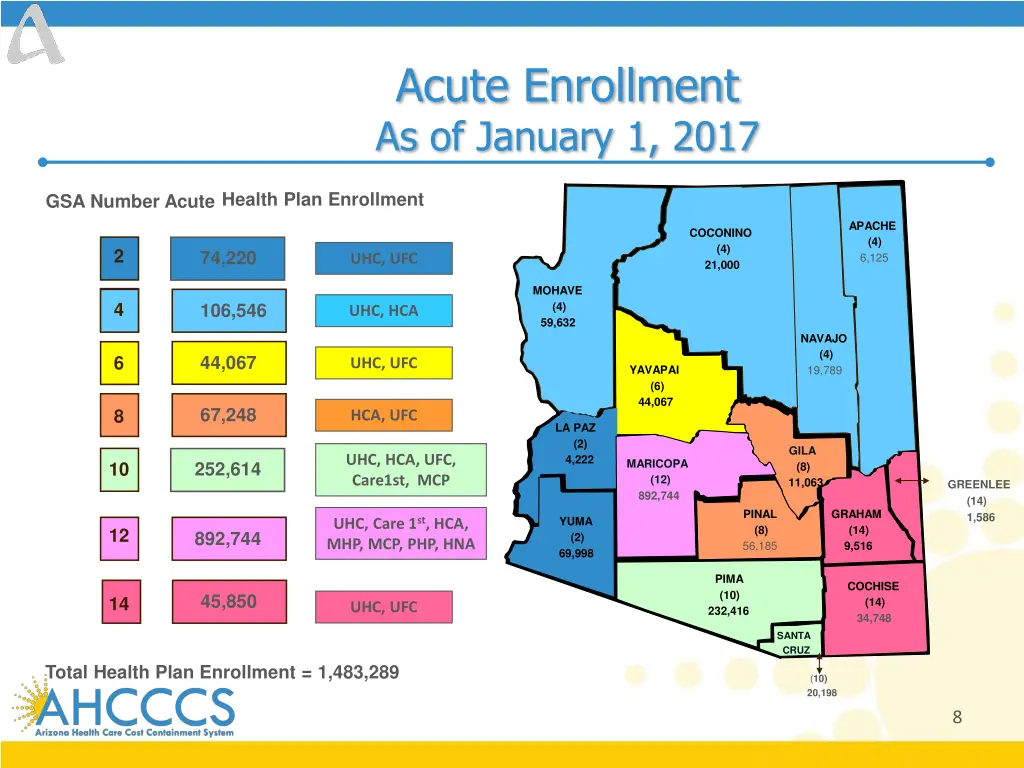 acute enrollment as of january 1 2017