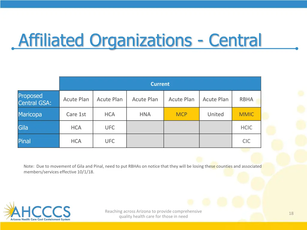 affiliated organizations central
