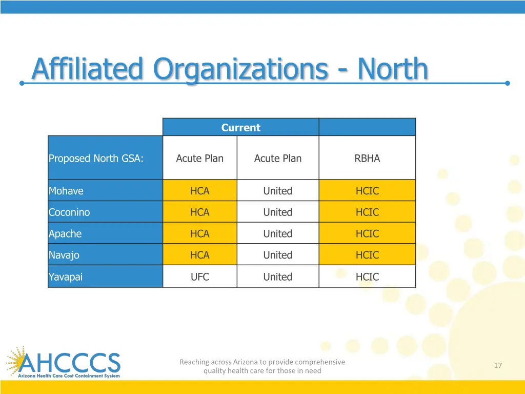 affiliated organizations north
