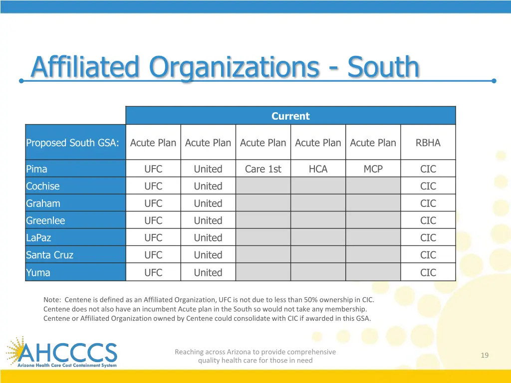 affiliated organizations south