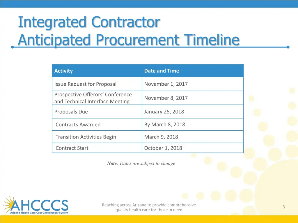 integrated contractor anticipated procurement