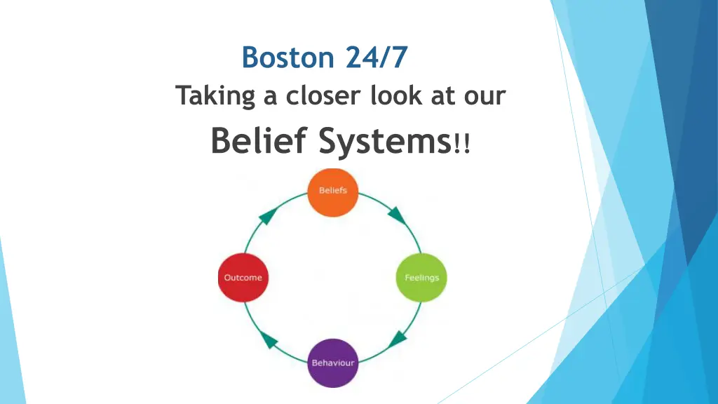 boston 24 7 taking a closer look at our belief